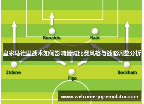 皇家马德里战术如何影响曼城比赛风格与战略调整分析 皇家马德里战术如何影响曼城比赛风格与战略调整分析