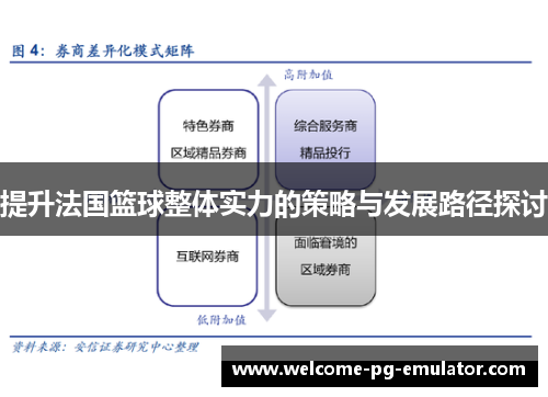 提升法国篮球整体实力的策略与发展路径探讨 提升法国篮球整体实力的策略与发展路径探讨