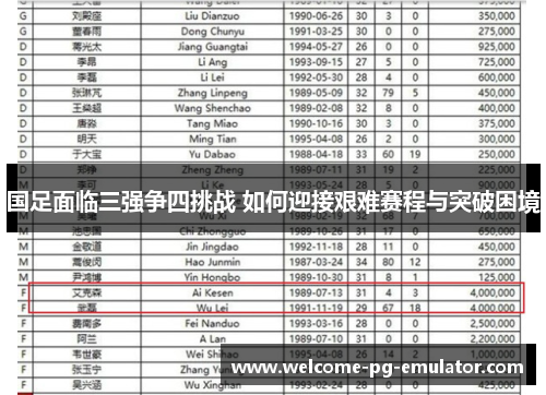 国足面临三强争四挑战 如何迎接艰难赛程与突破困境 国足面临三强争四挑战 如何迎接艰难赛程与突破困境