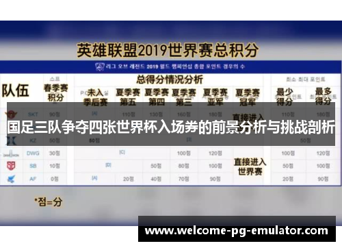 国足三队争夺四张世界杯入场券的前景分析与挑战剖析