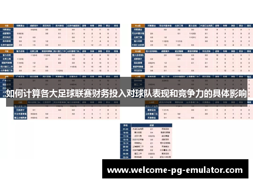 如何计算各大足球联赛财务投入对球队表现和竞争力的具体影响