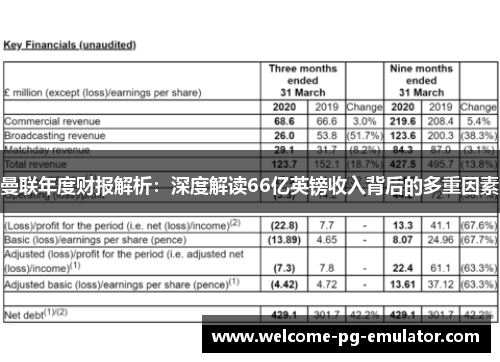 曼联年度财报解析:深度解读66亿英镑收入背后的多重因素 曼联年度财报解析:深度解读66亿英镑收入背后的多重因素