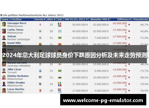 2024年意大利足球球员身价下跌原因分析及未来走势预测 2024年意大利足球球员身价下跌原因分析及未来走势预测