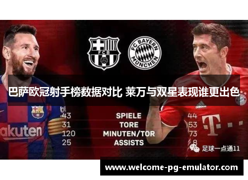 巴萨欧冠射手榜数据对比 莱万与双星表现谁更出色 巴萨欧冠射手榜数据对比 莱万与双星表现谁更出色