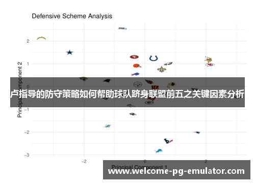 卢指导的防守策略如何帮助球队跻身联盟前五之关键因素分析 卢指导的防守策略如何帮助球队跻身联盟前五之关键因素分析