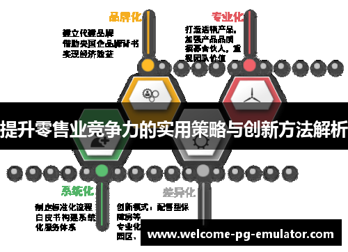 提升零售业竞争力的实用策略与创新方法解析 提升零售业竞争力的实用策略与创新方法解析