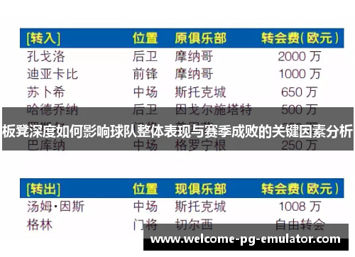 板凳深度如何影响球队整体表现与赛季成败的关键因素分析