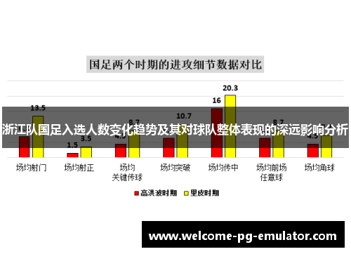 浙江队国足入选人数变化趋势及其对球队整体表现的深远影响分析 浙江队国足入选人数变化趋势及其对球队整体表现的深远影响分析