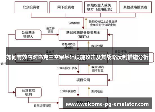如何有效应对乌克兰空军基础设施攻击及其战略反制措施分析 如何有效应对乌克兰空军基础设施攻击及其战略反制措施分析