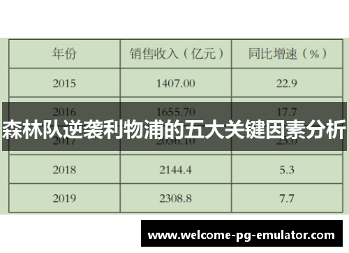 森林队逆袭利物浦的五大关键因素分析 森林队逆袭利物浦的五大关键因素分析