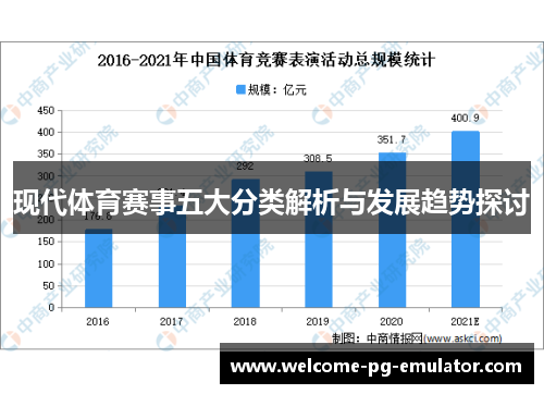 现代体育赛事五大分类解析与发展趋势探讨