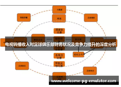电视转播收入对足球俱乐部财务状况及竞争力提升的深度分析 电视转播收入对足球俱乐部财务状况及竞争力提升的深度分析