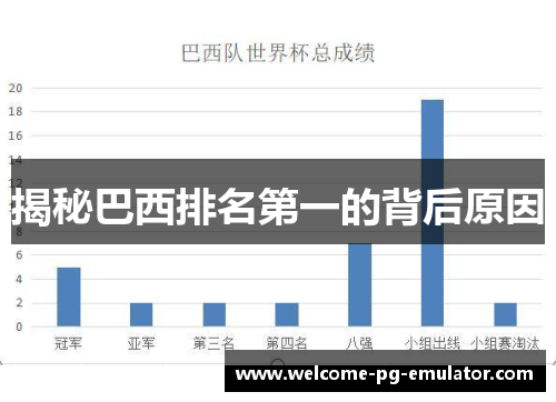 揭秘巴西排名第一的背后原因 揭秘巴西排名第一的背后原因