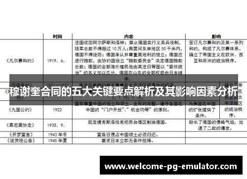 穆谢奎合同的五大关键要点解析及其影响因素分析