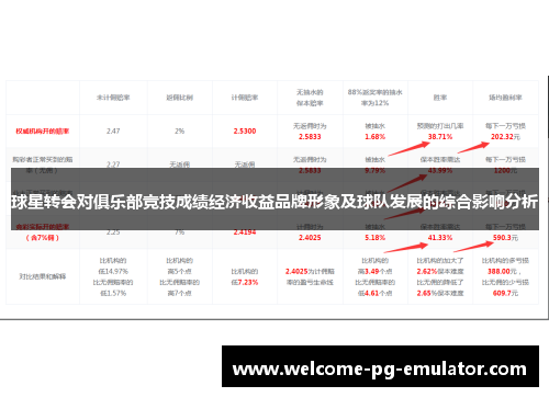 球星转会对俱乐部竞技成绩经济收益品牌形象及球队发展的综合影响分析 球星转会对俱乐部竞技成绩经济收益品牌形象及球队发展的综合影响分析