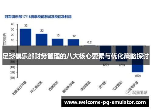 足球俱乐部财务管理的八大核心要素与优化策略探讨