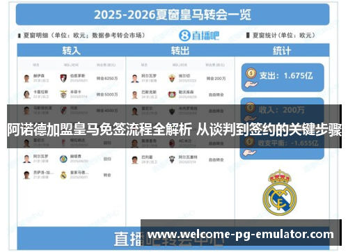 阿诺德加盟皇马免签流程全解析 从谈判到签约的关键步骤