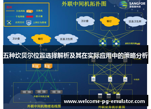 五种坎贝尔位置选择解析及其在实际应用中的策略分析
