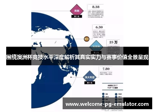 围绕澳洲杯竞技水平深度解析其真实实力与赛事价值全景呈现 围绕澳洲杯竞技水平深度解析其真实实力与赛事价值全景呈现