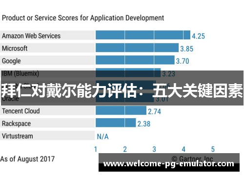 拜仁对戴尔能力评估:五大关键因素 拜仁对戴尔能力评估:五大关键因素