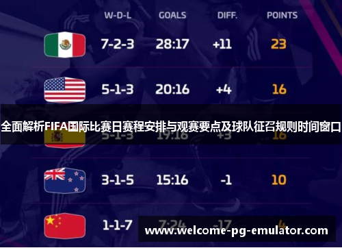 全面解析FIFA国际比赛日赛程安排与观赛要点及球队征召规则时间窗口