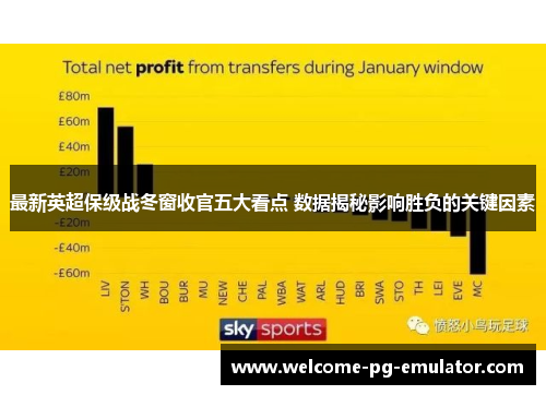 最新英超保级战冬窗收官五大看点 数据揭秘影响胜负的关键因素