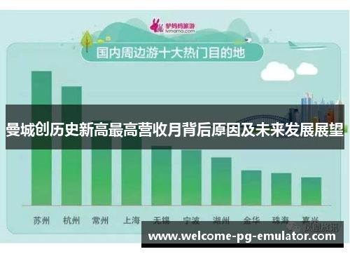 曼城创历史新高最高营收月背后原因及未来发展展望 曼城创历史新高最高营收月背后原因及未来发展展望