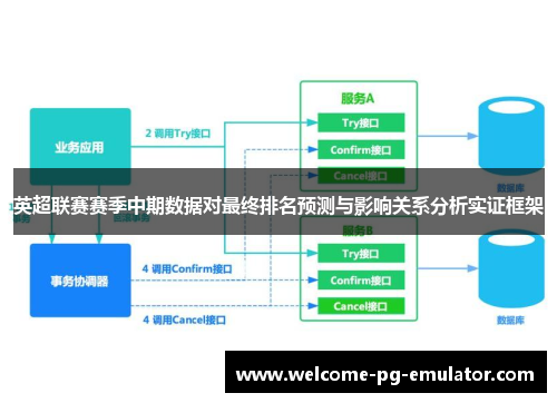 英超联赛赛季中期数据对最终排名预测与影响关系分析实证框架 英超联赛赛季中期数据对最终排名预测与影响关系分析实证框架